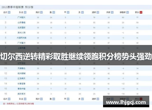 切尔西逆转精彩取胜继续领跑积分榜势头强劲