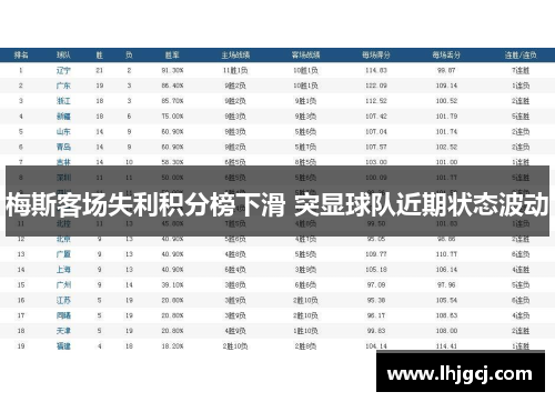 梅斯客场失利积分榜下滑 突显球队近期状态波动