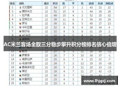 AC米兰客场全取三分稳步攀升积分榜排名信心倍增